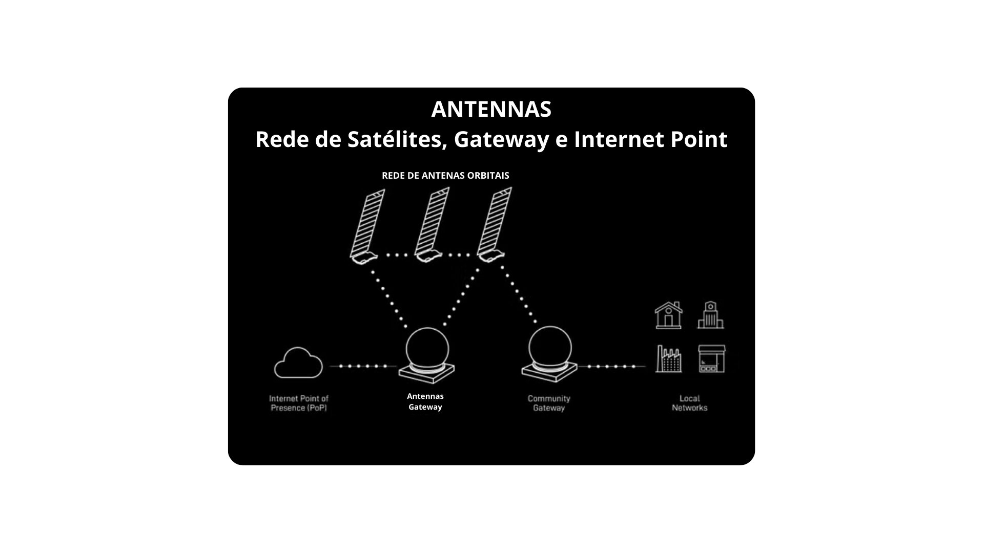 Visualizador de Imagem